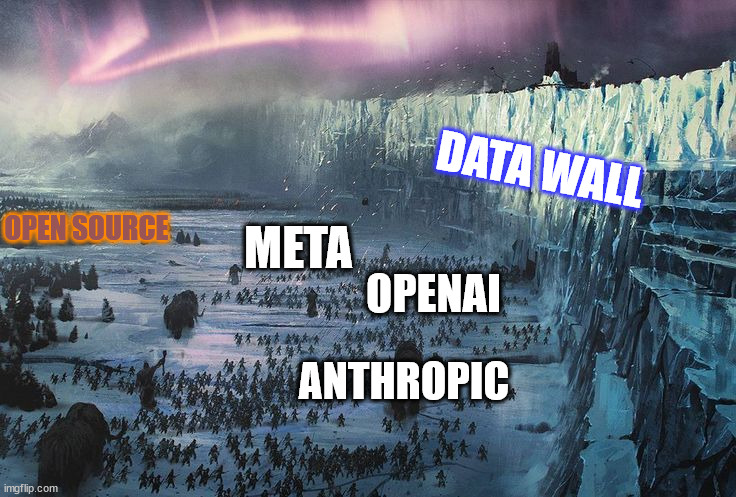 Data wall image