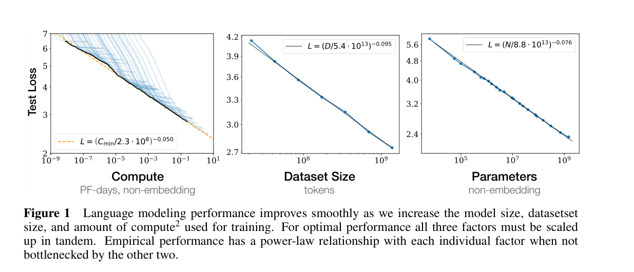 Scaling laws diagram